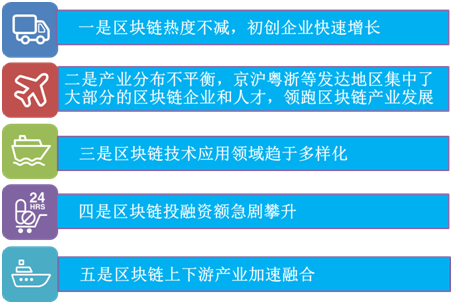 区块链现状(区块链现状及其未来发展报告)