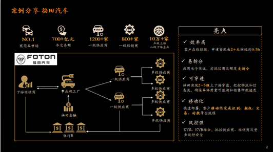 汽车区块链(汽车区块链金融)