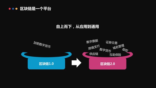 区块链的价值(区块链的价值是什么)