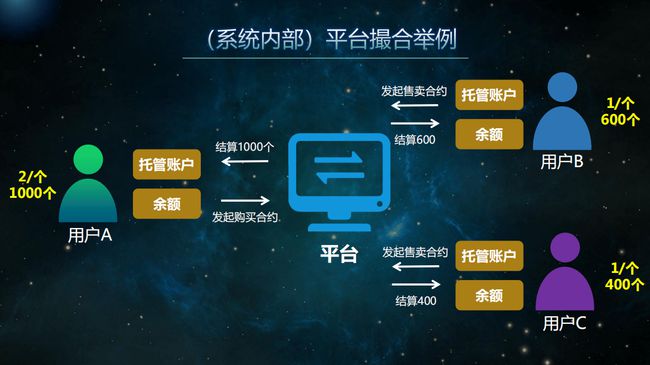 区块链特点(区块链特点有集体维护吗)