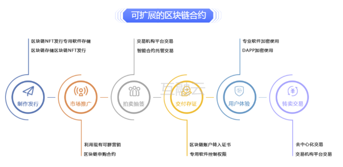 区块链平台开发(区块链系统app开发)