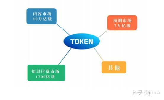 好区块链(区块链前10名)