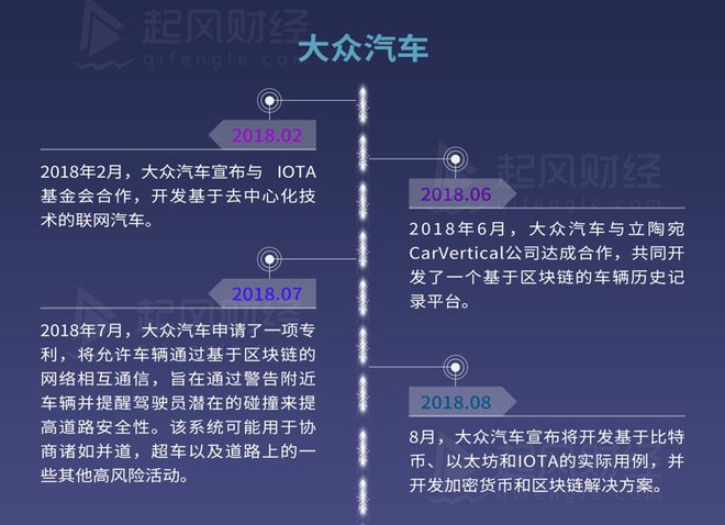 汽车区块链(汽车区块链系统)