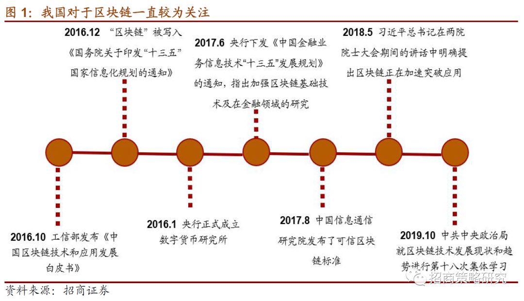 区块链策略(区块链战略规划)