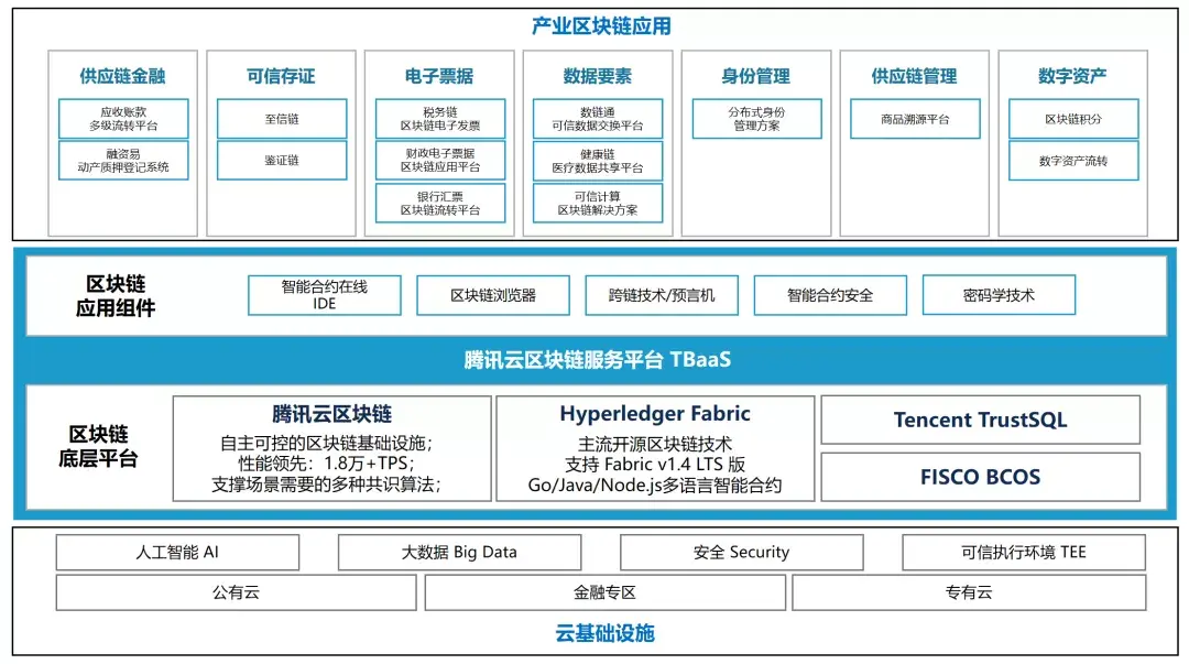 区块链框架(区块链框架每增加一个应用都要由什么搭建没有免费应用)
