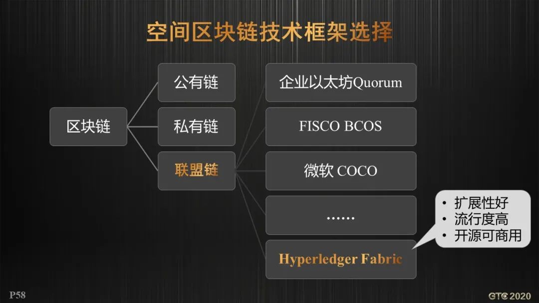 区块链公有链(区块链公有链私有链联盟链)