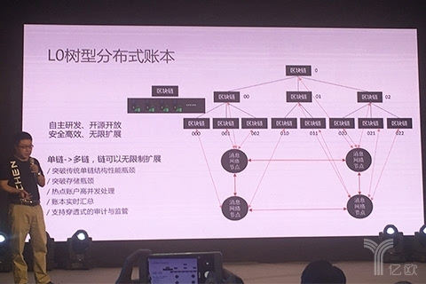 区块链账本(区块链账本系统特点)