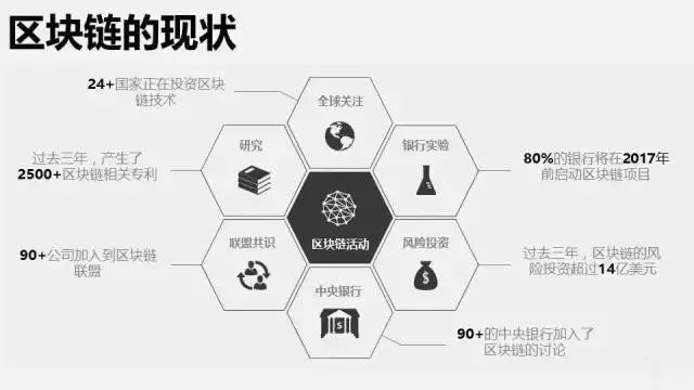 白话区块链(白话区块链APP下载)