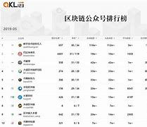 区块链公众号(2020区块链最知名的公众号)
