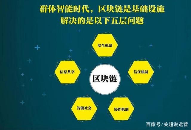 区块链的特点(区块链的特点不包括哪些)