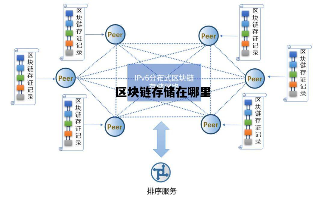 区块链数据库(区块链数据库中存在的哪两种记录)
