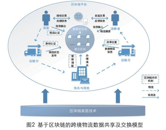 物流区块链(物流区块链创新方案)