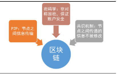 区块链通信(区块链通信协议)