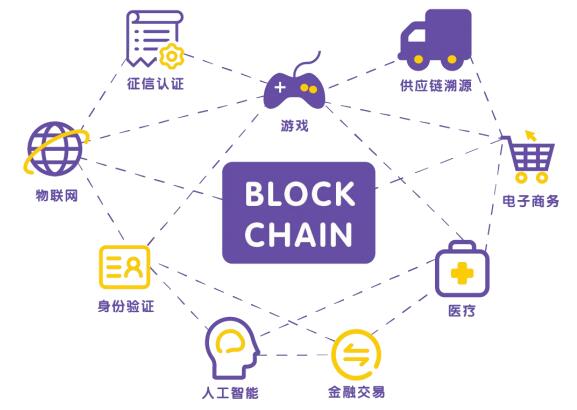 区块链的特点(区块链的特点有什么)