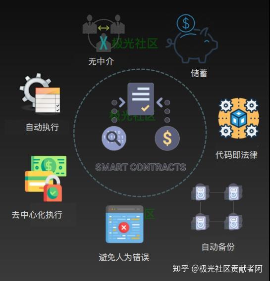 区块链入门(区块链入门代码大全)