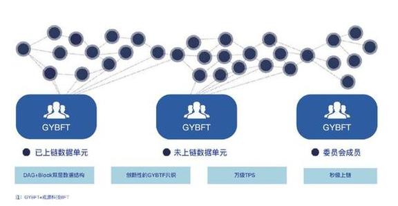 最新区块链(最新区块链游戏)