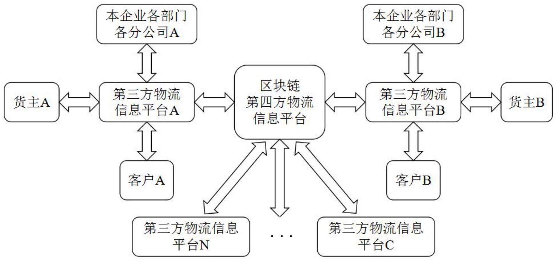 物流区块链(物流区块链技术应用)