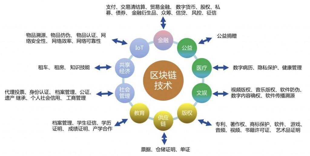 区块链应用开发(区块链应用开发公司)