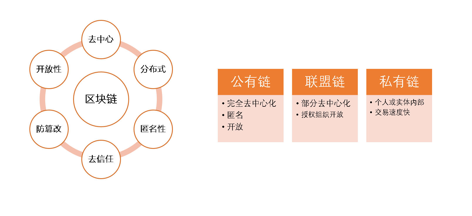 区块链图(区块链图片大全简洁)