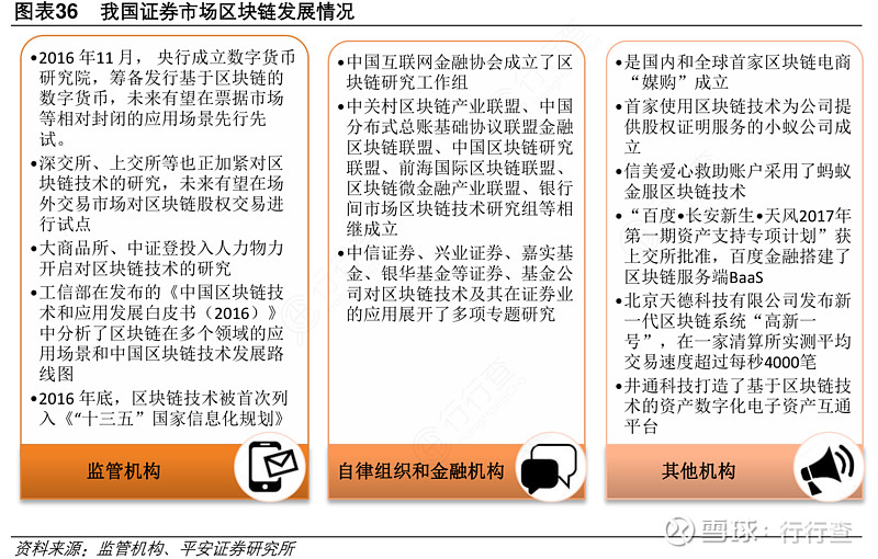 区块链证券(区块链证券隐私方面应用)