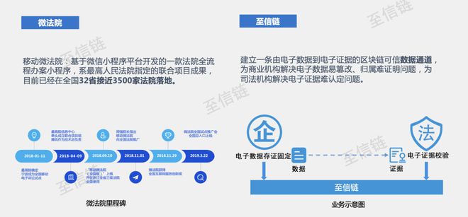 区块链版权保护(区块链版权保护APP有哪些)