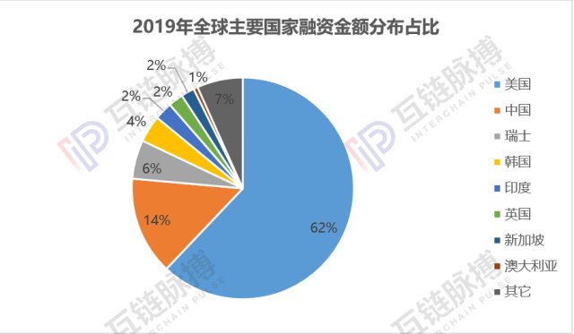 区块链私募(区块链私募融资项目)