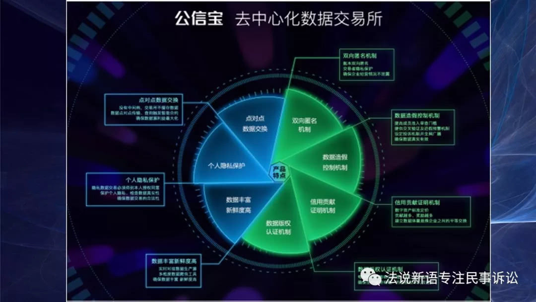 区块链合规(区块链合规中心)