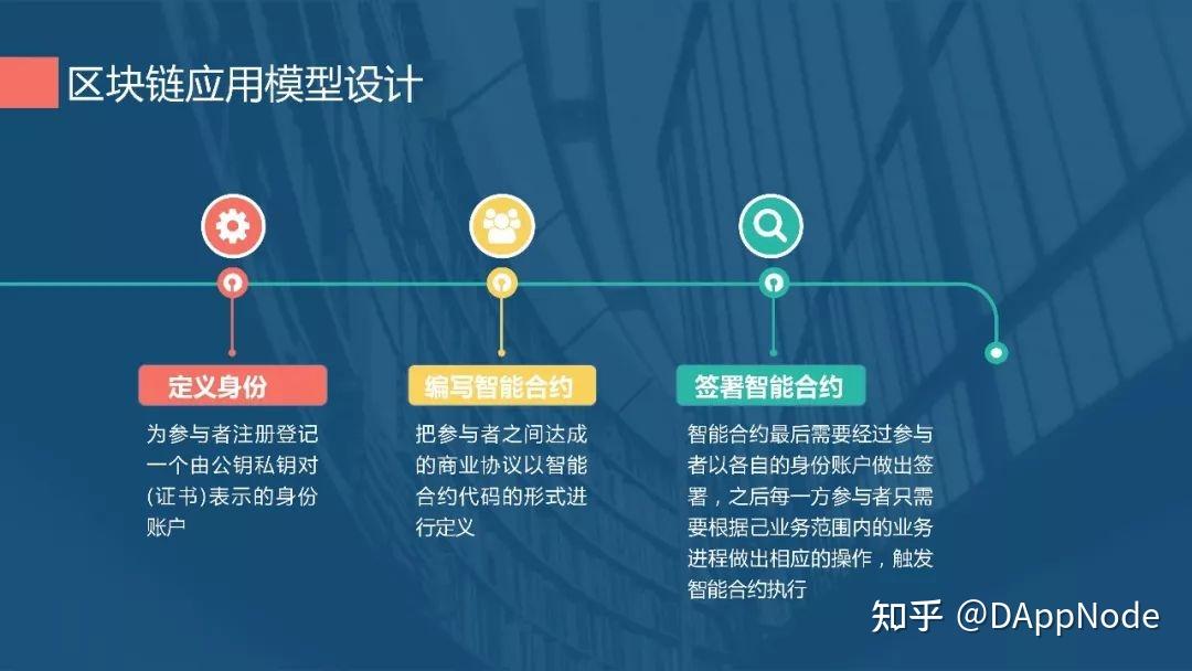 区块链app开发(区块链app开发教程)