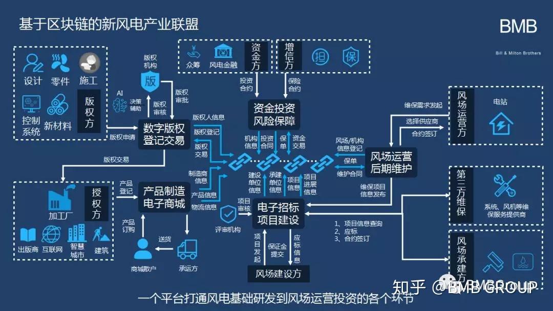 区块链能源(区块链能源推广哪家好)