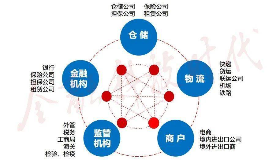 区块链金融应用(区块链金融应用创新平台)