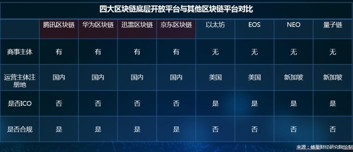 区块链底层(区块链底层技术是什么)