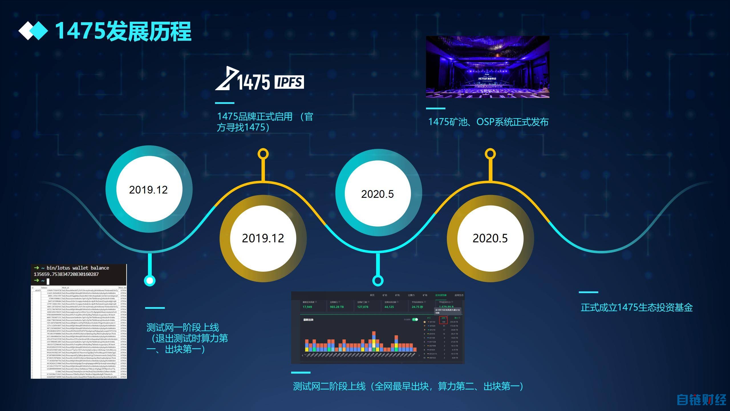 区块链3.0(区块链30是指可编程社会)