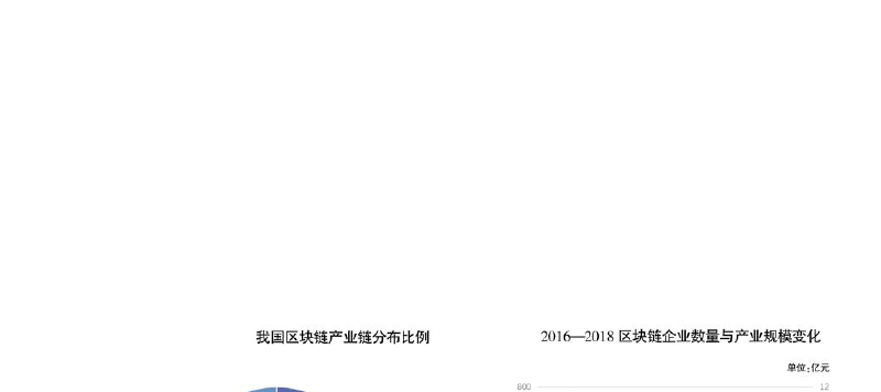 区块链在中国(区块链在中国的应用)