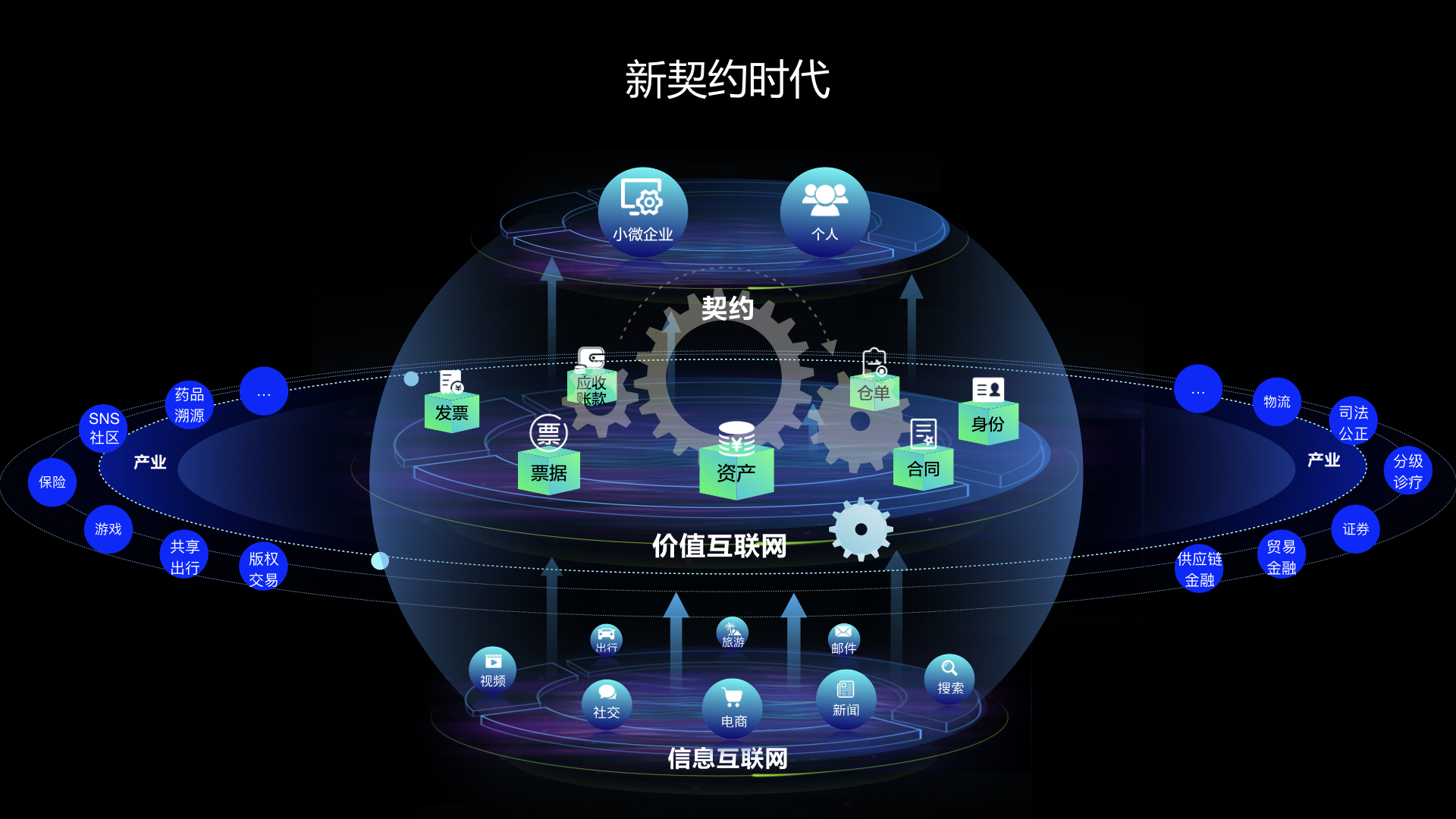 蚂蚁金服区块链(蚂蚁金服区块链技术分析)