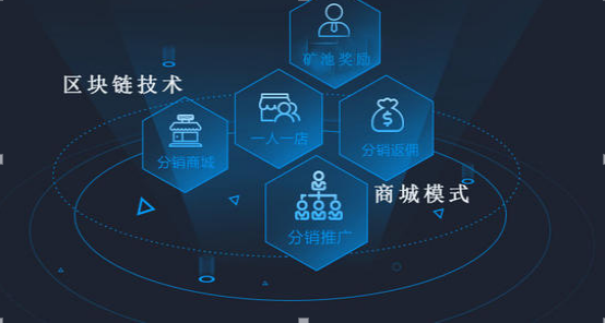 区块链特点(区块链特点是什么)