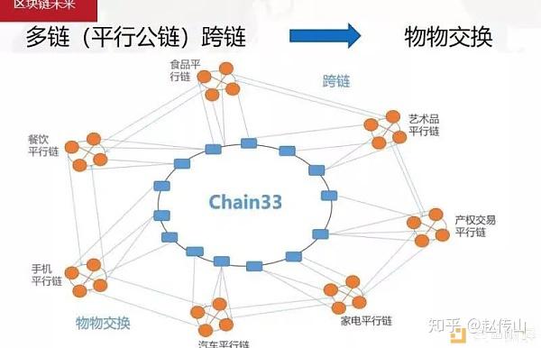 区块链主链(区块链主链从链)