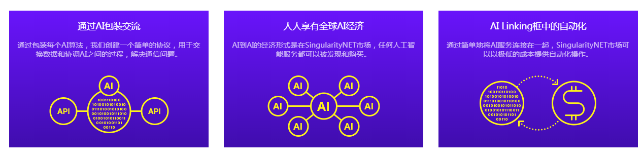 区块链众筹(区块链众筹合约)