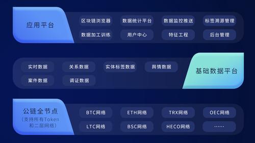 区块链云计算(区块链是什么通俗解释定义)