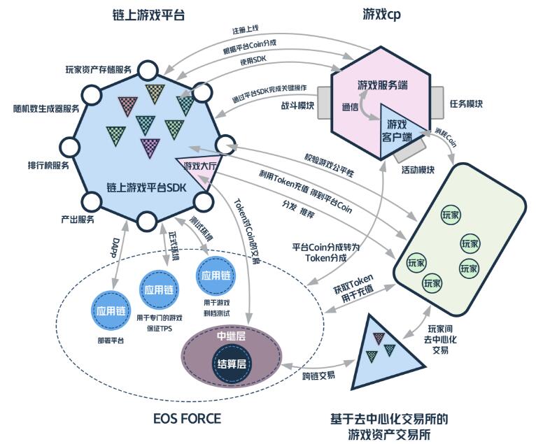 EOS区块链(eos区块查询)